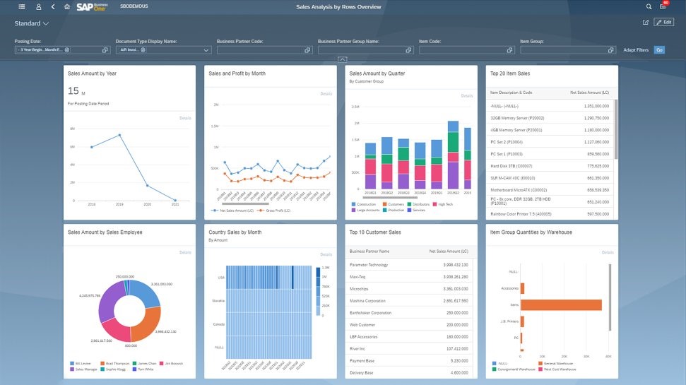 Read more about the article Analytics Dashboard – Microsoft Power BI Pro