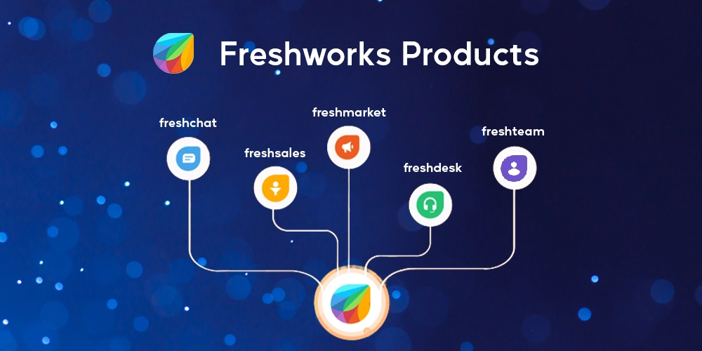 Freshworks Product Portfolio