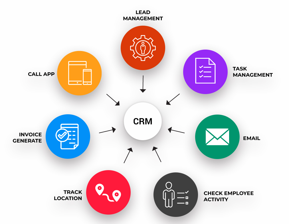 Optimierung des Sales-Funnels durch effektive Verwaltung von Leads