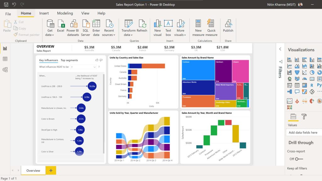 Microsoft Power BI Analytics Dashboard 
 Reference